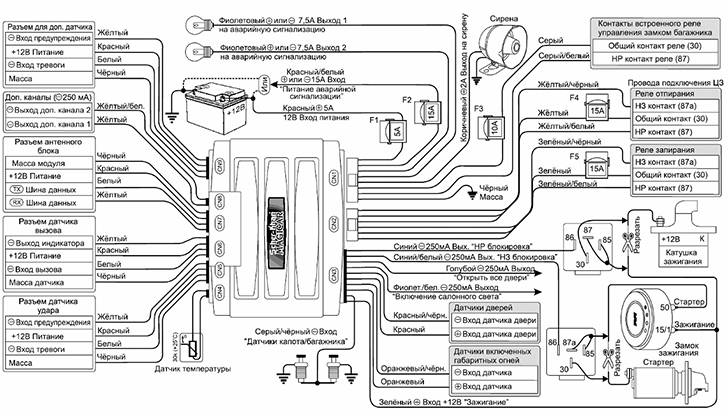 Автосигнализация Шерхан Магикар 7 с автозапуском: инструкция по установке и эксплуатации. Сигнализация SCHER-KHAN MAGICAR 7