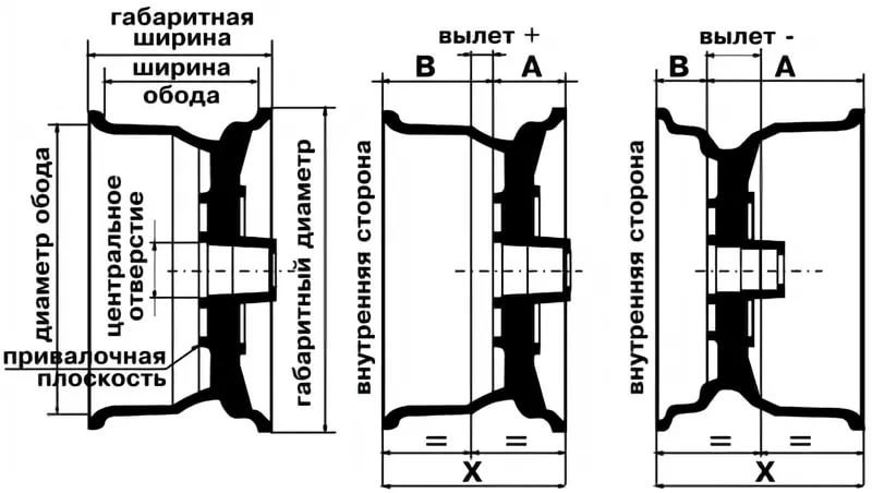 Минимальная толщина тормозного диска: какая должна быть, как измерить, что это такое | avtoskill.ru