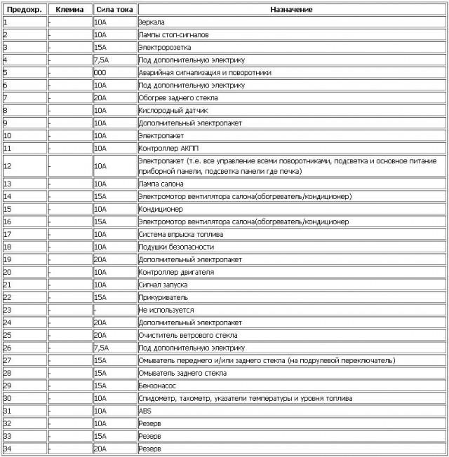 Самодиагностика ниссан альмера классик 2007