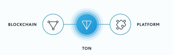 TON от Telegram - быстрый блокчейн на Thin