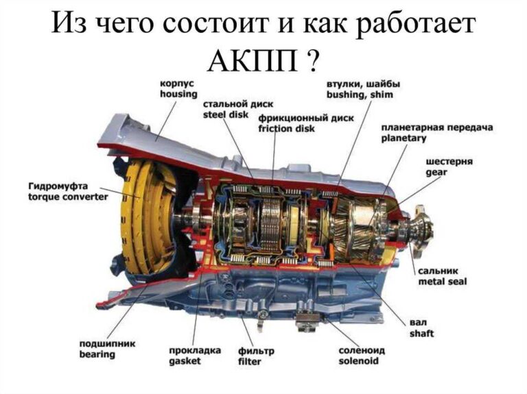 Гидроавтомат коробка