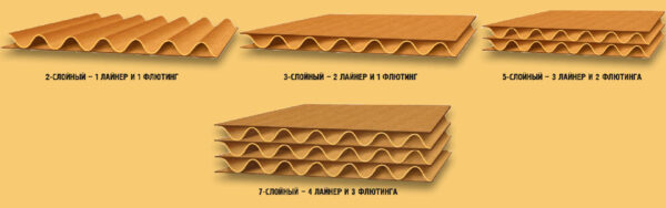 Как стандарты ГОСТ для гофрокартона повышают качество упаковки