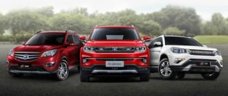 Будущее Changan в России: инновации и планы на 2025 год