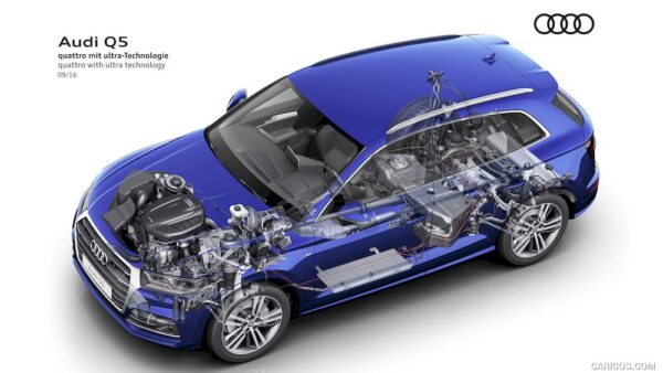 Как работает система quattro в разных поколениях: от механики до ultra и sport differential