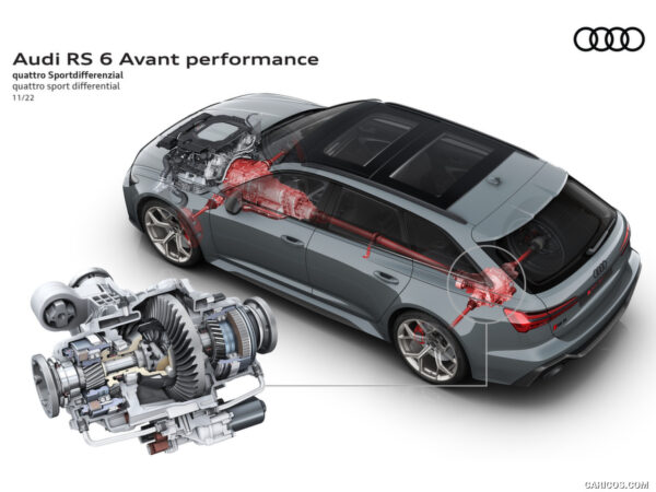 Как работает система quattro в разных поколениях: от механики до ultra и sport differential